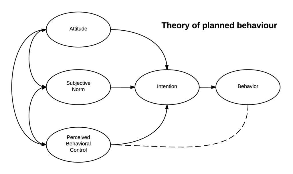 Theory_of_planned_behavior