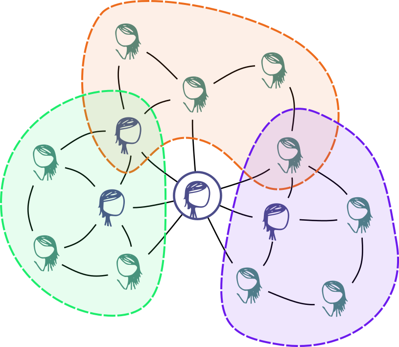 Clustered Megan network